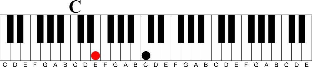 How 6ths Make Your Melodies Sound Great- 6th intervals