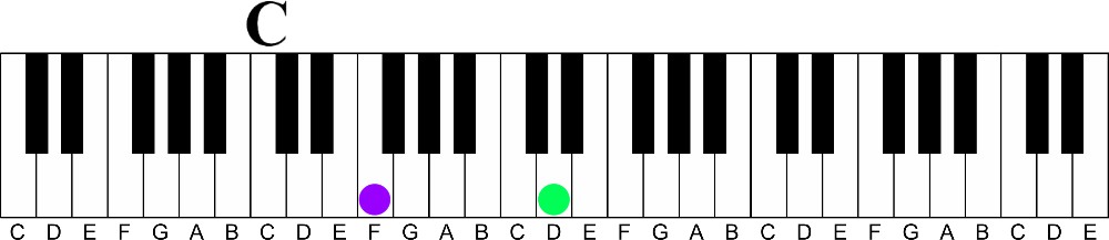 How 6ths Make Your Melodies Sound Great- 6th intervals