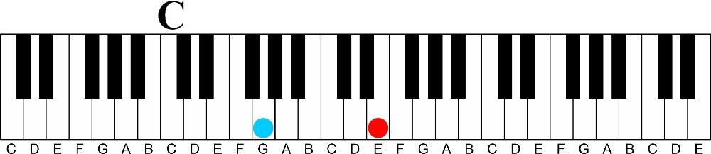 How 6ths Make Your Melodies Sound Great- 6th intervals