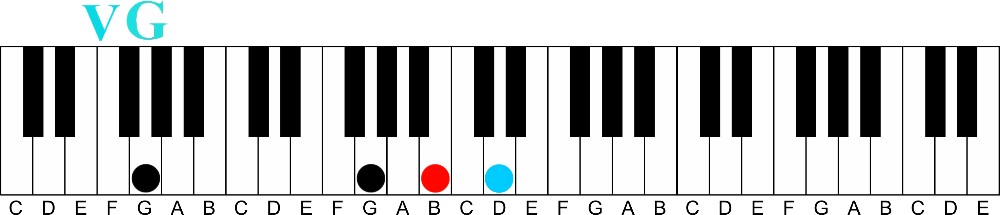 7 Great Sounding Chords | 3 Simple Hand Positions