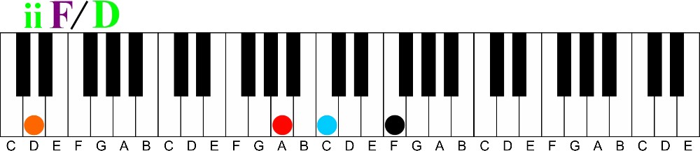 7 Great Sounding Chords | 3 Simple Hand Positions