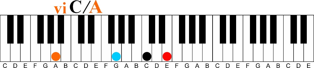 7 Great Sounding Chords | 3 Simple Hand Positions