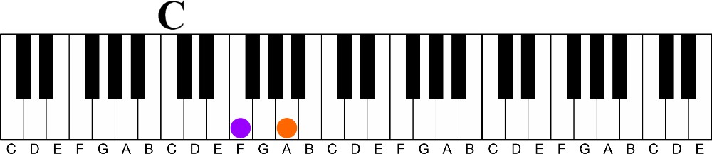 3rd intervals A Simple concept for pro sounding melodies