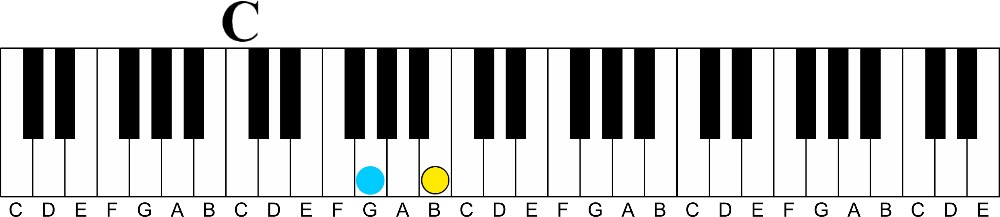 3rd intervals A Simple concept for pro sounding melodies