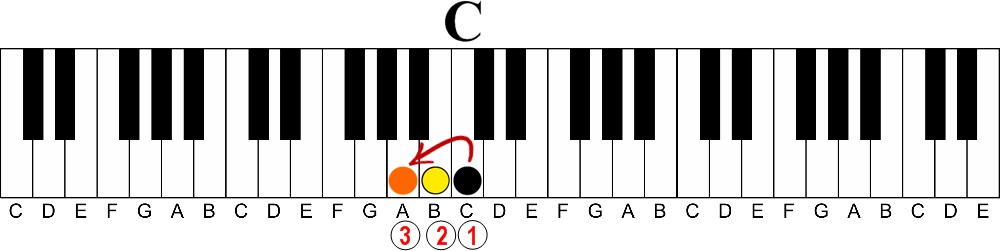 3rd intervals | A Simple concept for pro sounding melodies