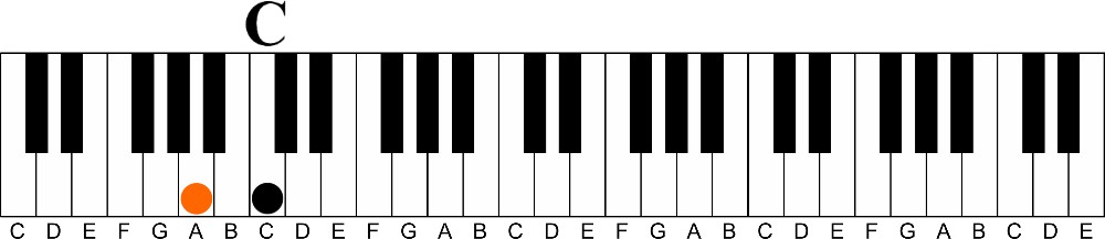 3rd intervals A Simple concept for pro sounding melodies