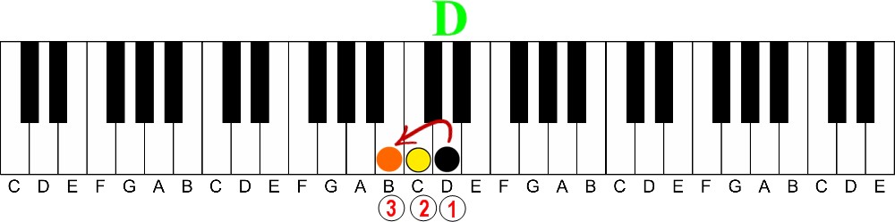 3rds | A Simple concept for pro sounding melodies