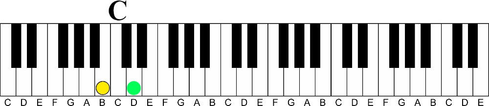 3rd intervals A Simple concept for pro sounding melodies