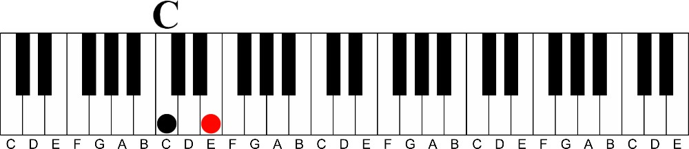 3rd intervals A Simple concept for pro sounding melodies