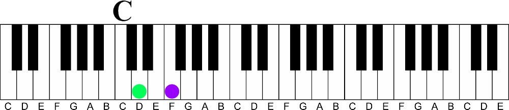 3rd intervals A Simple concept for pro sounding melodies