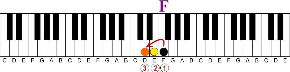 3rds | A Simple concept for pro sounding melodies