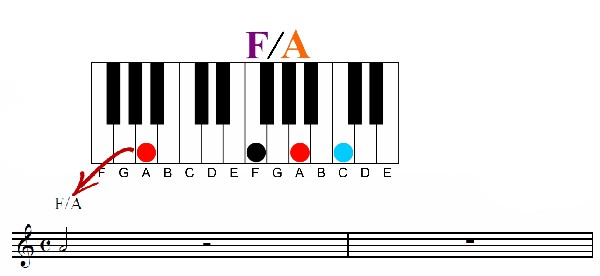 How to Develop Your Chord Playing Thought Process