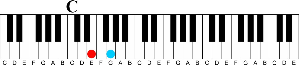 3rd intervals A Simple concept for pro sounding melodies