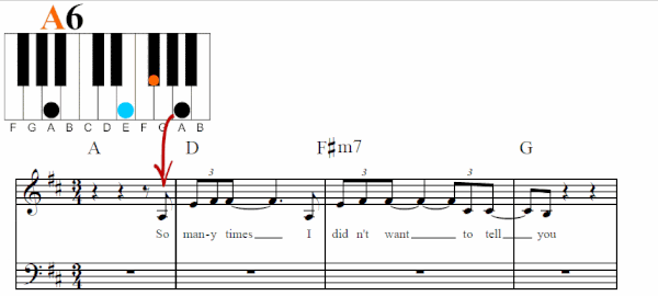 How to Develop Your Chord Playing Thought Process