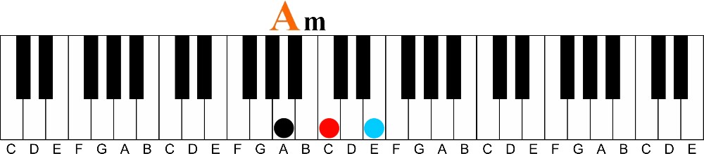 Easily Understand the Difference Between Major and Minor Keys