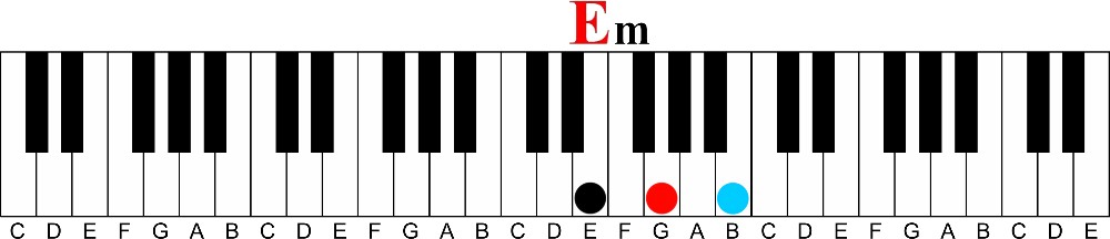 Easily Understand the Difference Between Major and Minor Keys