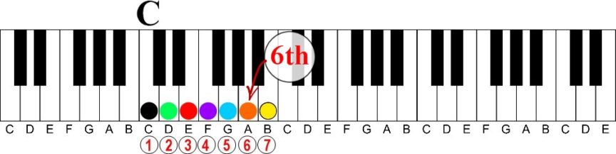 Easily Understand the Difference Between Major and Minor Keys