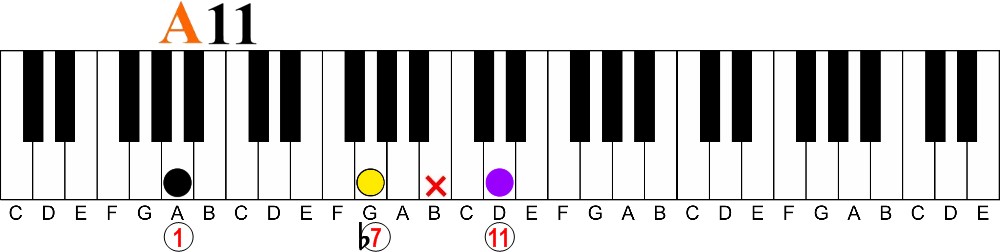 dropped note from chords