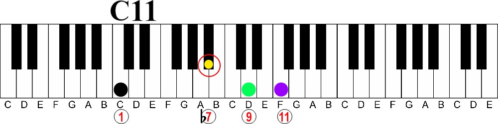 Drop These Notes From Your Chords to Sound Like a Pro-dropped note from chords