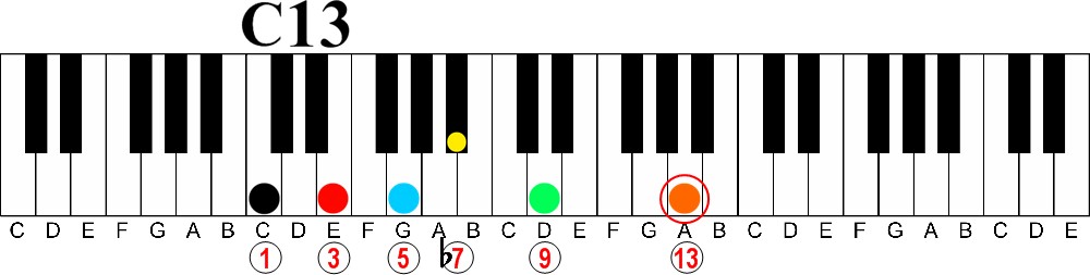 Drop These Notes From Your Chords to Sound Like a Pro