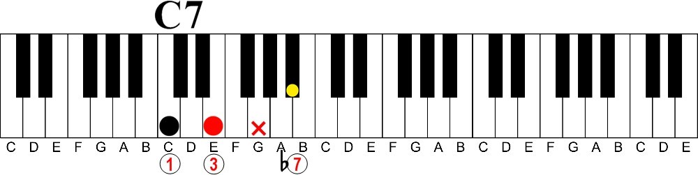 dropped note from chords