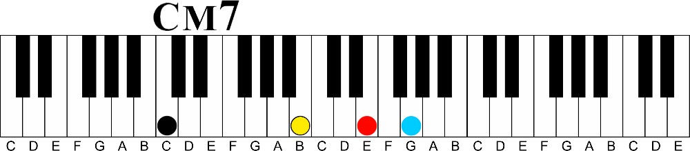 A Simple Way to Upgrade Four Types of Boring Triads