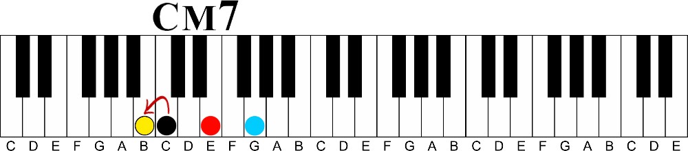 A Simple Way to Upgrade Four Types of Boring Triads