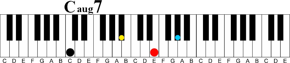 A Simple Way to Upgrade Four Types of Boring Triads