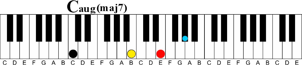 A Simple Way to Upgrade Four Types of Boring Triads