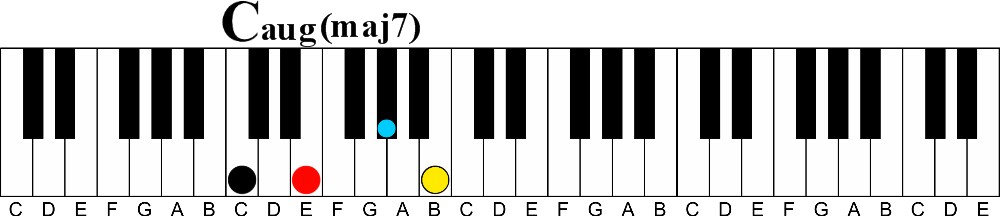 A Simple Way to Upgrade Four Types of Boring Triads