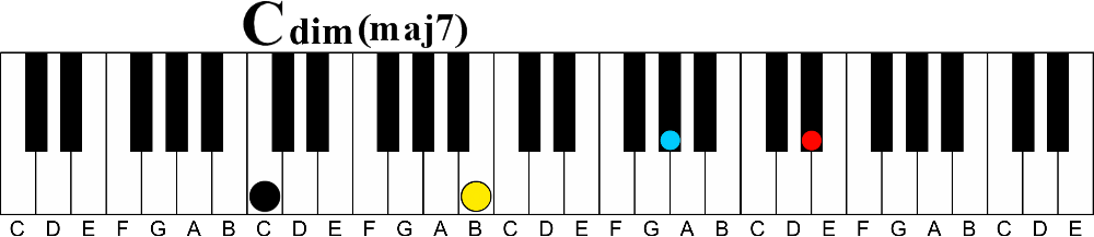 A Simple Way to Upgrade Four Types of Boring Triads