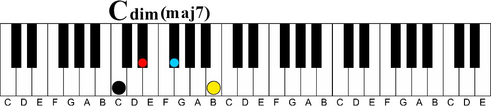 A Simple Way to Upgrade Four Types of Boring Triads