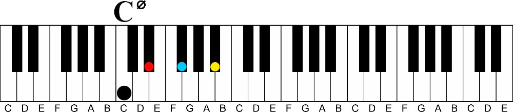 A Simple Way to Upgrade Four Types of Boring Triads