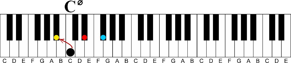 A Simple Way to Upgrade Four Types of Boring Triads