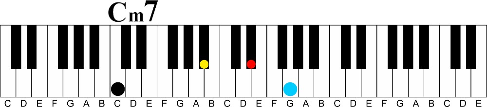 A Simple Way to Upgrade Four Types of Boring Triads