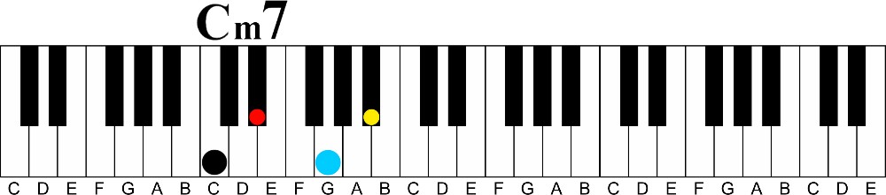 A Simple Way to Upgrade Four Types of Boring Triads