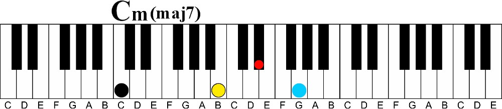 A Simple Way to Upgrade Four Types of Boring Triads