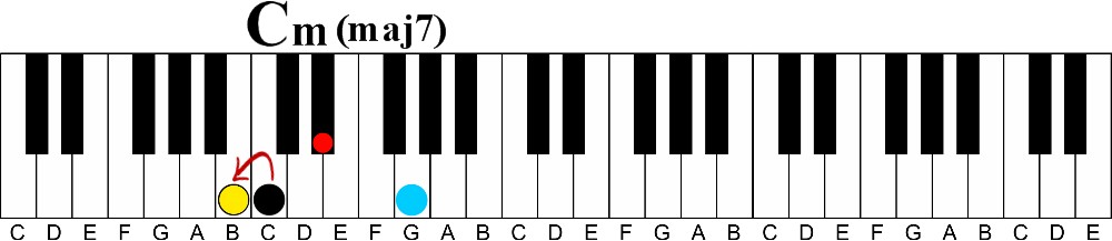 A Simple Way to Upgrade Four Types of Boring Triads