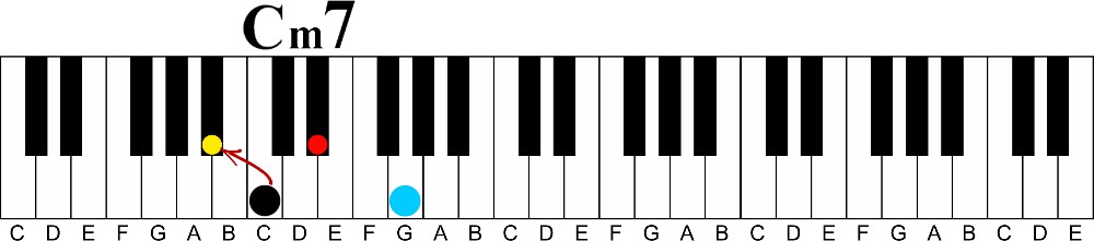 A Simple Way to Upgrade Four Types of Boring Triads