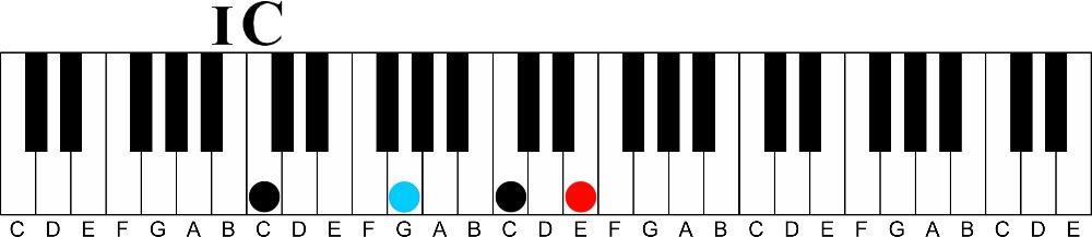 Borrowed Chords Part 2 | Find Fresh Chords the Easy Way