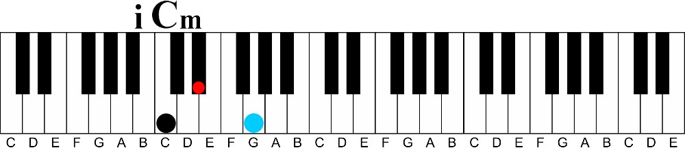 Borrowed Chords Part 1