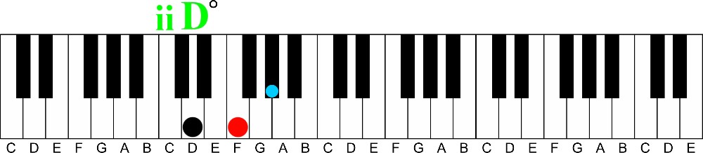 Borrowed Chords Part 1