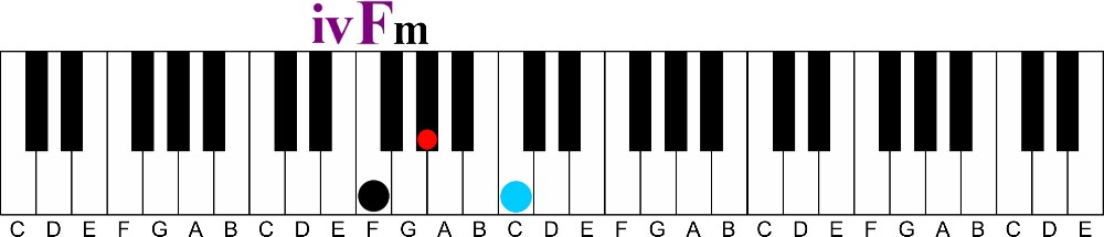 Borrowed Chords Part 1