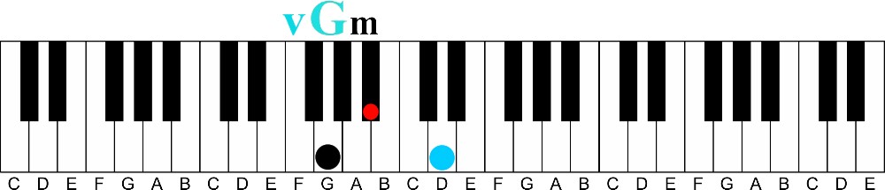 Borrowed Chords Part 1