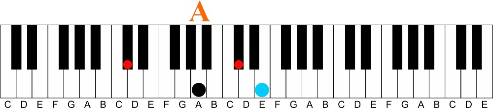 Here’s 5 Easy Passing Chords You Can Use Now