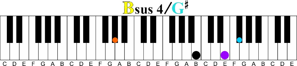 Here’s 5 Easy Passing Chords You Can Use Now