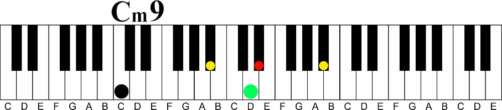 Here’s 5 Easy Passing Chords You Can Use Now