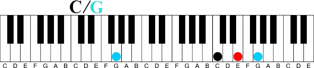 Here’s 5 Easy Passing Chords You Can Use Now