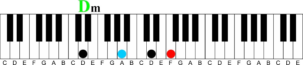 Here’s 5 Easy Passing Chords You Can Use Now