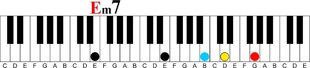 Here’s 5 Easy Passing Chords You Can Use Now